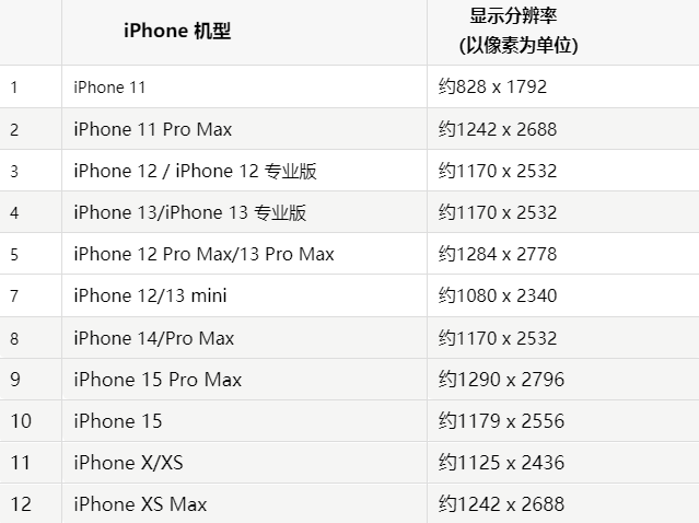 苹开化果维修分享iPhone主屏幕壁纸显得模糊怎么办