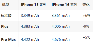 开化苹果16维修分享iPhone16/Pro系列机模再曝光