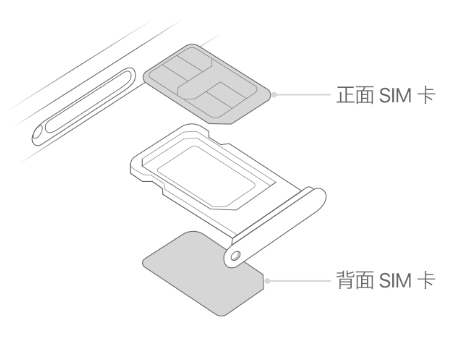 开化苹果15维修分享iPhone15出现'无SIM卡'怎么办 