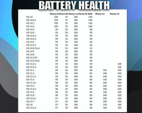 开化苹果手机维修分享iOS16.0.2值得升级吗 