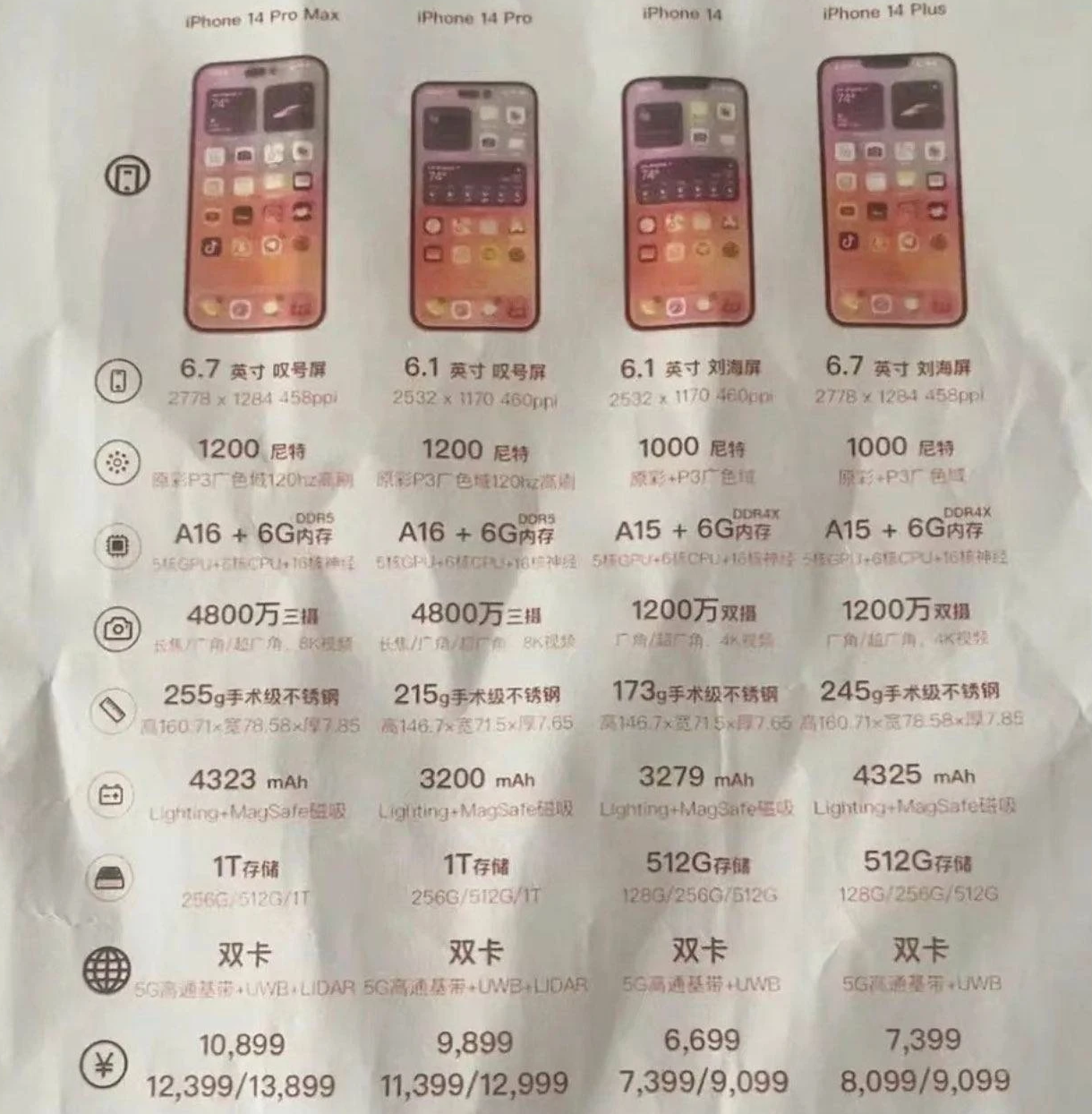开化苹果14维修分享苹果 iPhone 14 预售价现身 