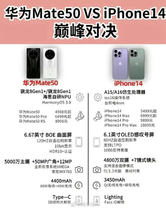 开化苹果14维修分享iPhone14和华为mate50，应该怎么选 