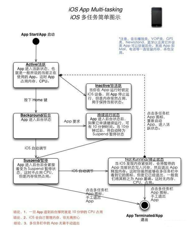 开化苹果手机维修分享iPhone 为什么不加大内存 