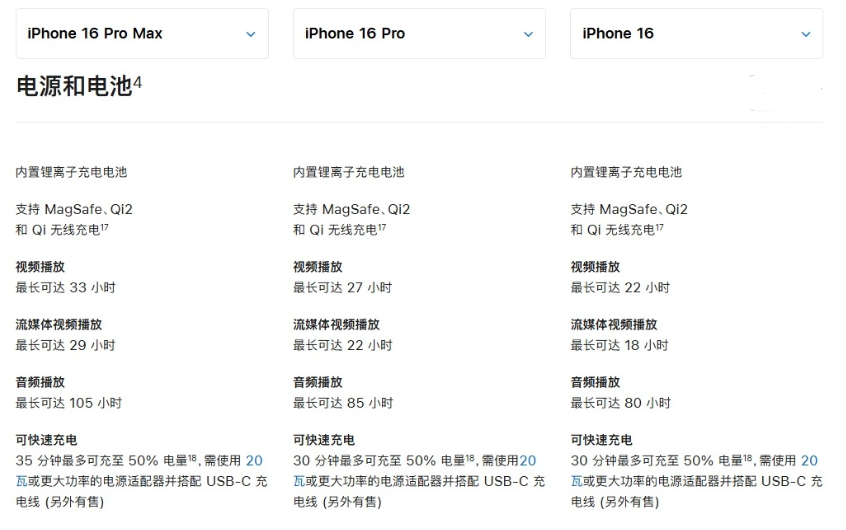 开化苹果手机维修分享 iPhone 16 目前实测充电峰值功率不超过 39W 