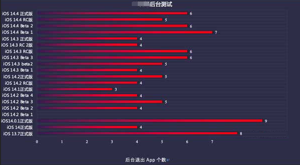 开化苹果手机维修分享iOS14.5beta1续航怎么样 