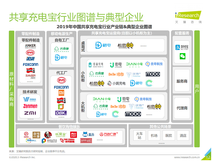 开化苹果手机维修分享iPhone 12 如何安全使用共享充电宝 