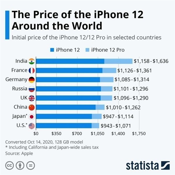 开化苹果手机维修分享哪个购买iPhone 12/12 Pro更便宜 