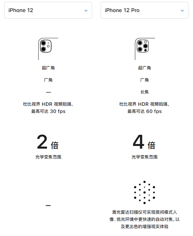 开化苹果手机维修分享苹果 iPhone 12 与 iPhone 12 Pro 选哪款 